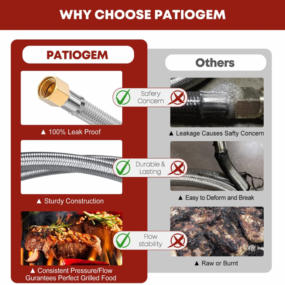 PatioGem 6FT Propane Hose with 3/8 Female Flare on Both Ends. Stainless Braided Propane Hose Extension for Propane Devices with 3/8 Male Flare. for RV. Gas Grill. Heater. Burner - Image 6
